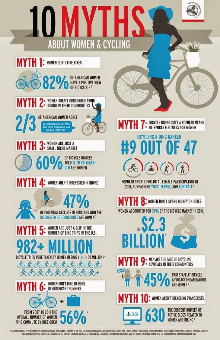 10 Myths About Women & Cycling